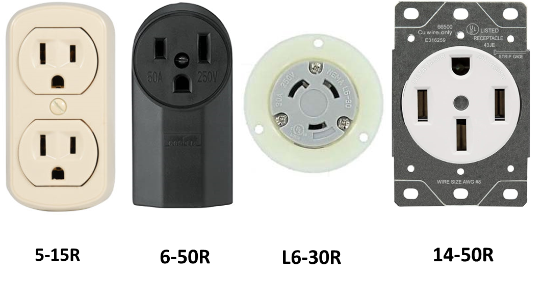 NEMA electrical outlets